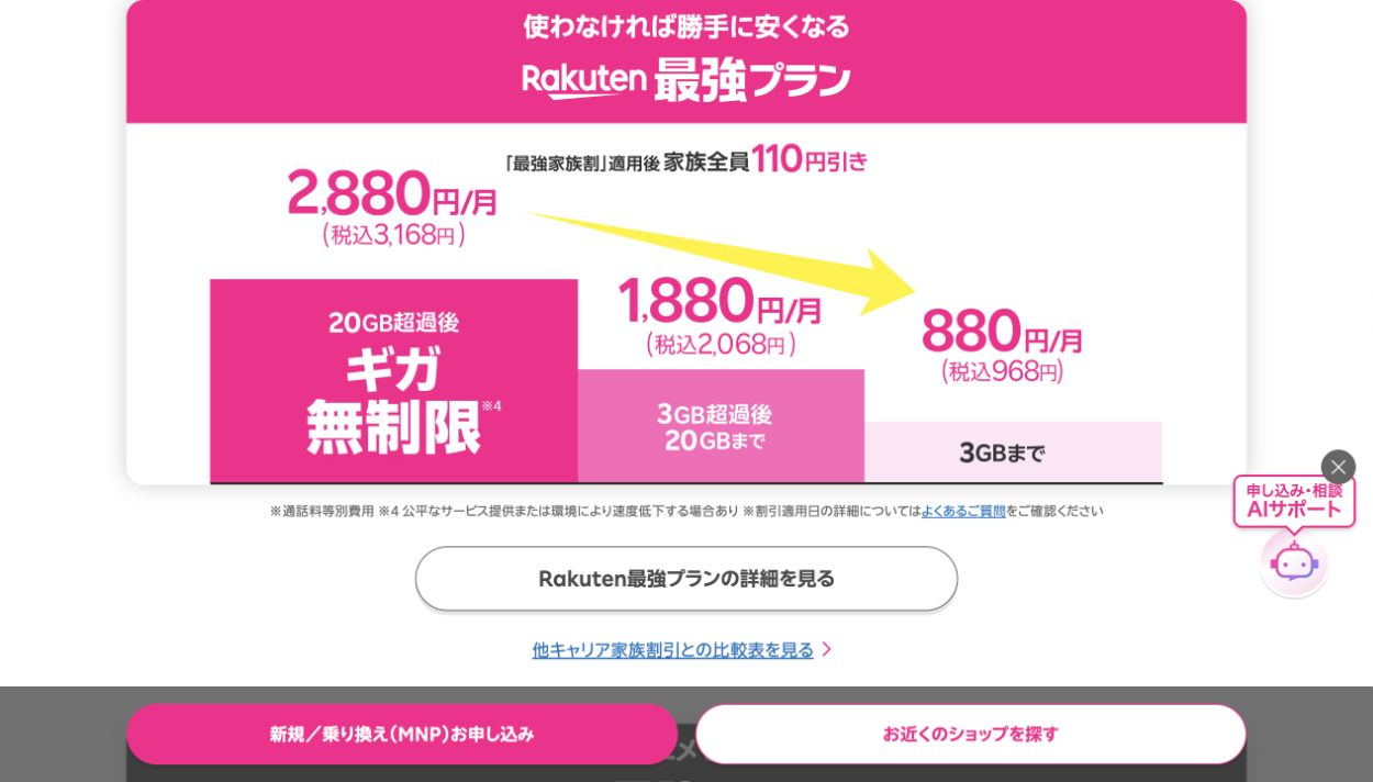 楽天モバイル公式の最強家族割適用後料金。3GBまで968円、20GBまで2,068円、20GB超は3,168円。