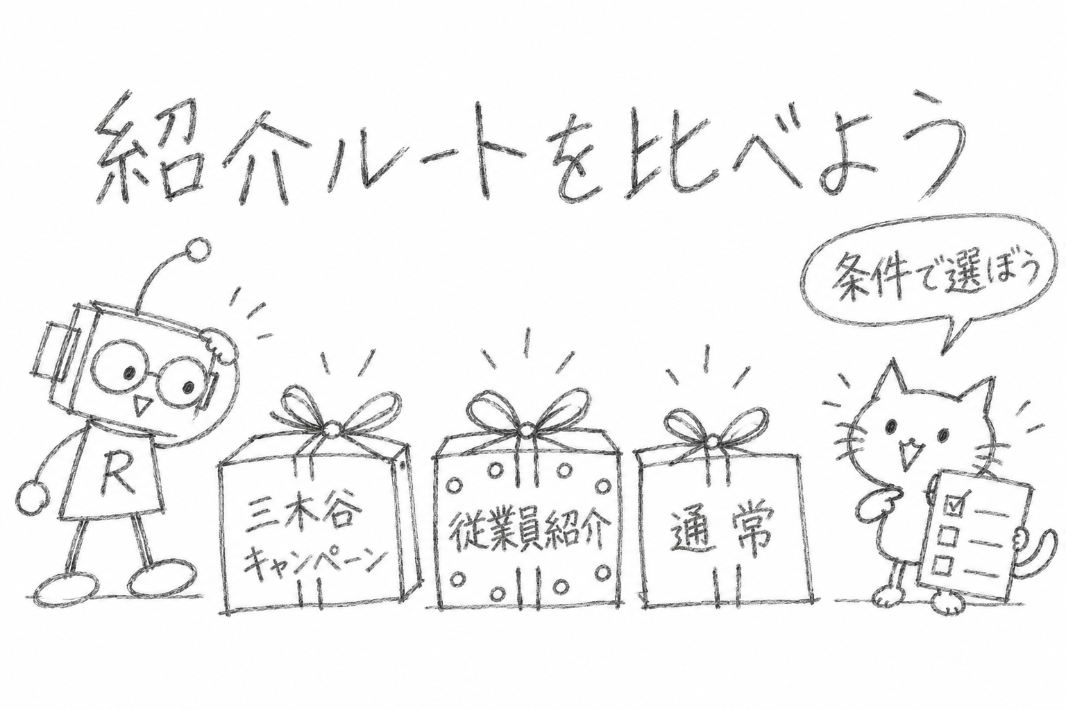 三木谷キャンペーン・従業員紹介・通常紹介を比べるロボと猫の鉛筆風イラスト