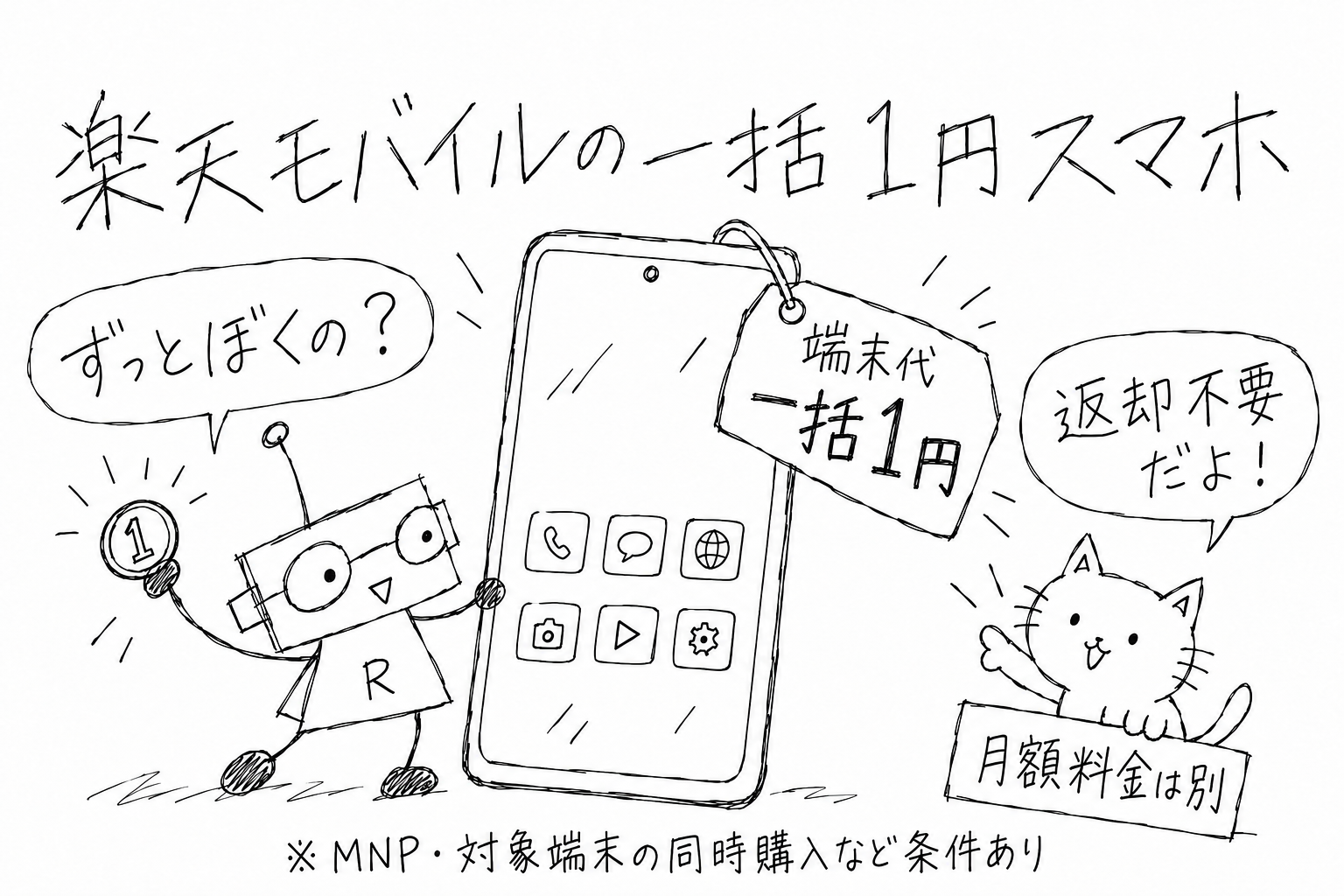 一括1円スマホを持つロボットと、返却不要・月額料金は別と案内する猫の手書きイラスト