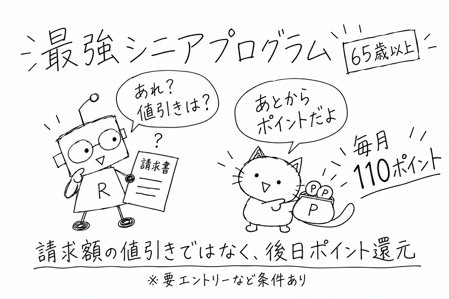 最強シニアプログラムは65歳以上が対象。請求書を見て首をかしげるロボとポイントを届ける猫が、値引きではなく後日毎月110ポイントが還元される仕組みを伝える手書きイラスト